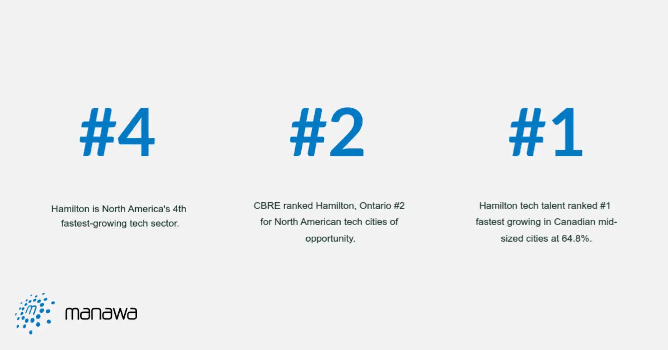 Tech Companies in Hamilton